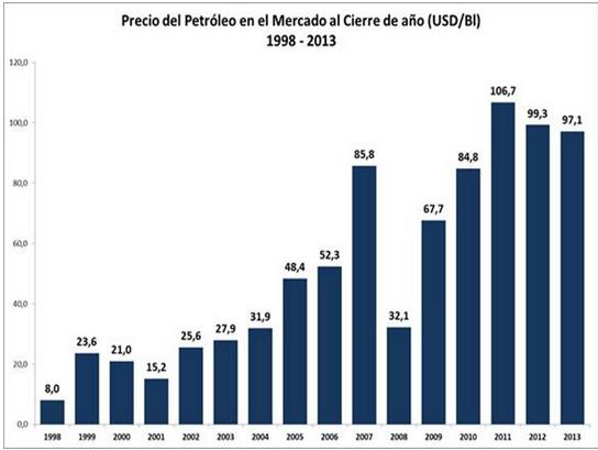 Sinfon&iacute;a de un Desfalco a la Naci&oacute;n: Tocata y fuga    de Capitales - See more at: http://dietervenewel