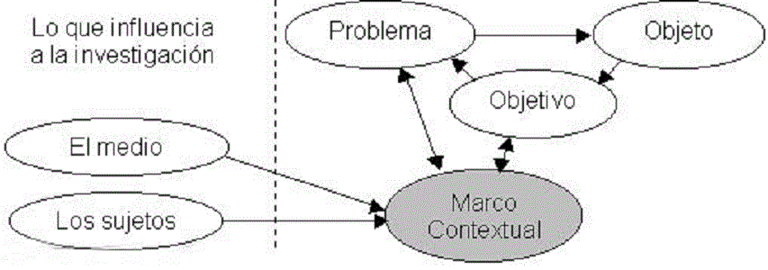 Marco Contextual de la Investigaci&oacute;n