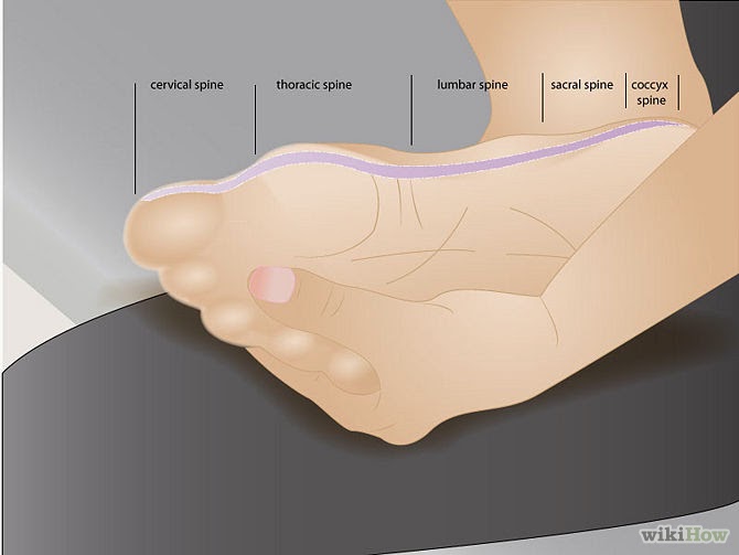 Alivia el dolor de cabeza con reflexologia