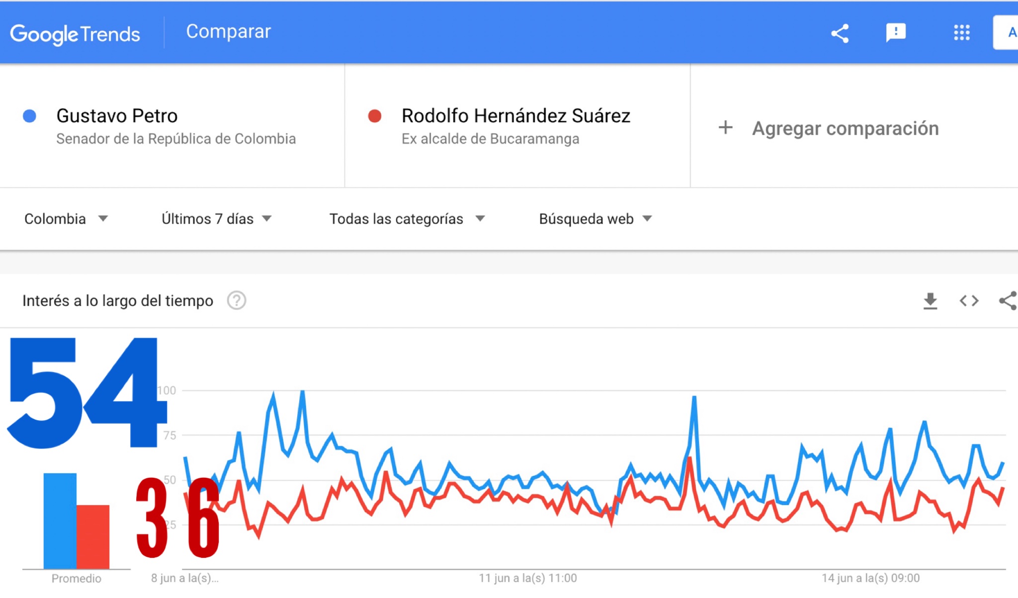 &iquest;Anuncia el Registrador que hay que acatar y respetar el fraude?