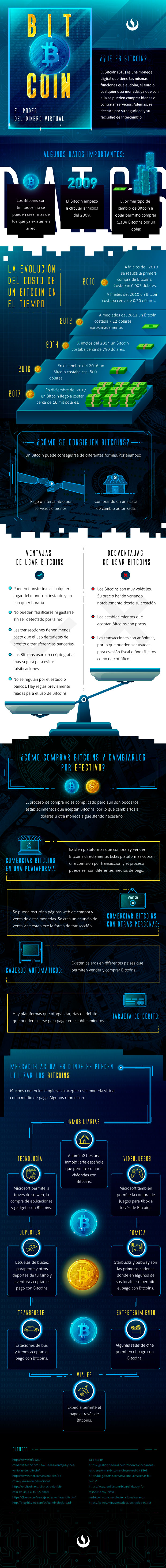 El mundo de los Bitcoins