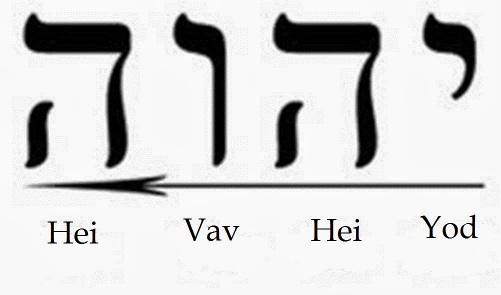 La palabra Halleluyah
