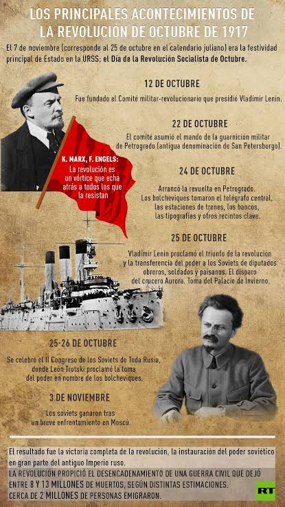 Revoluci&oacute;n de octubre, demostraci&oacute;n que los pueblos organizados pueden construir su propio destino