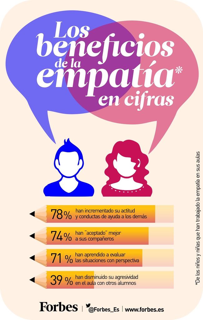 Por qu&eacute; quiero que mis hijas aprendan empat&iacute;a en vez de chino