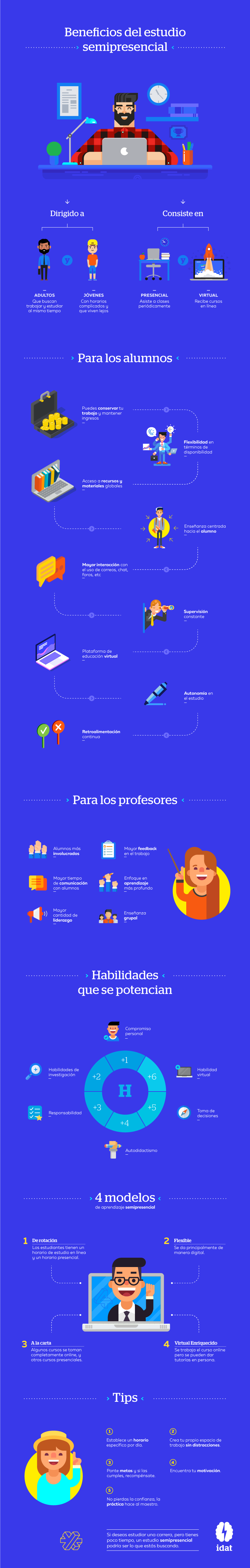 Estudios semipresenciales para estudiar y trabajar a la vez
