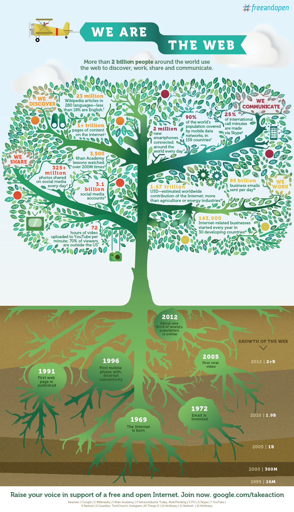 #Freeandopen: La campa&ntilde;a de Google por una Internet libre