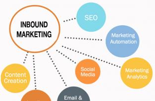 Inbound Marketing