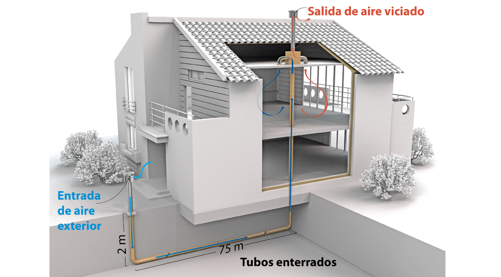 La tierra para calefaccionar y refrigerar una casa