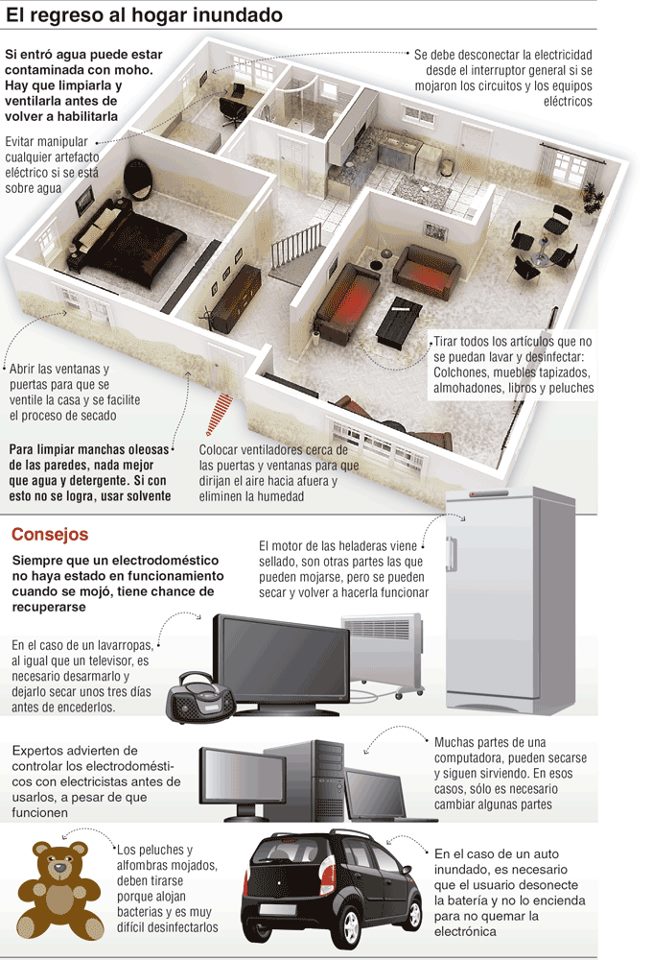 Una gu&iacute;a para la recuperaci&oacute;n de casas inundadas