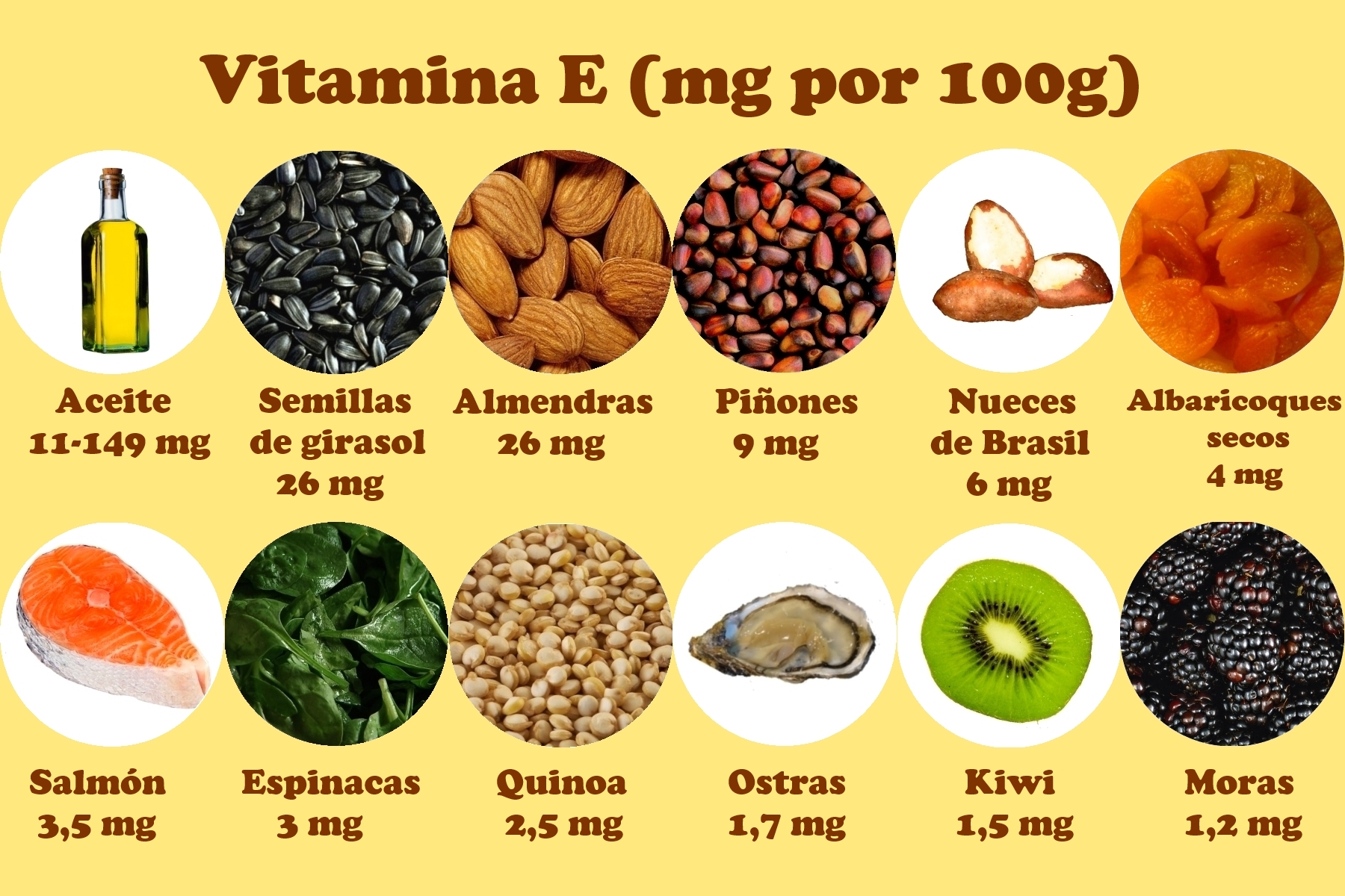  Vitamina E, evita el  envejecimiento, la ca&iacute;da de pelo y recupera la piel.