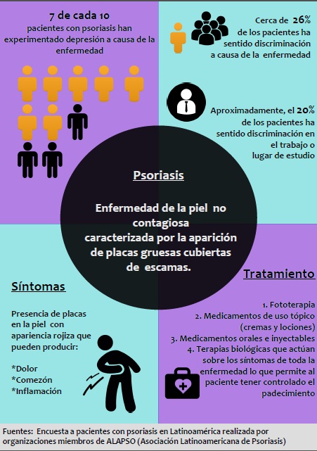 En Colombia, cerca del 68% de los pacientes con psoriasis han experimentado depresi&oacute;n a causa de la 