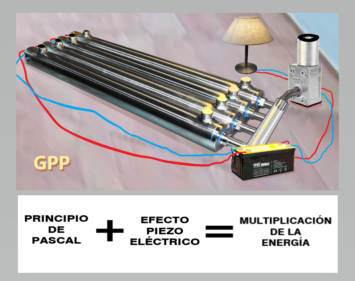 EL MULTIPLICADOR DE ENERG&Iacute;A