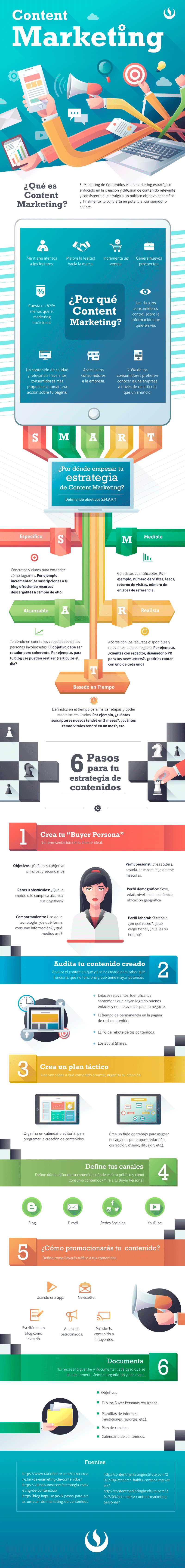 Content Marketing: Qu&eacute; es y pasos para aplicar tu propia estrategia