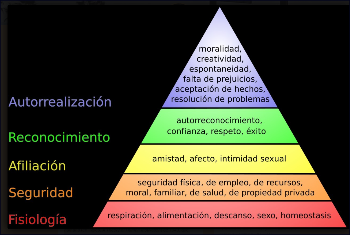  La Pir&aacute;mide de Maslow