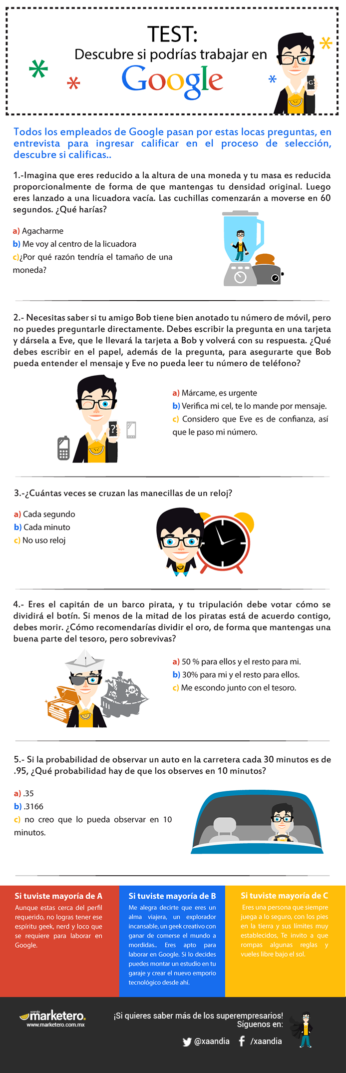 Descubre si podr&iacute;as trabajar en Google