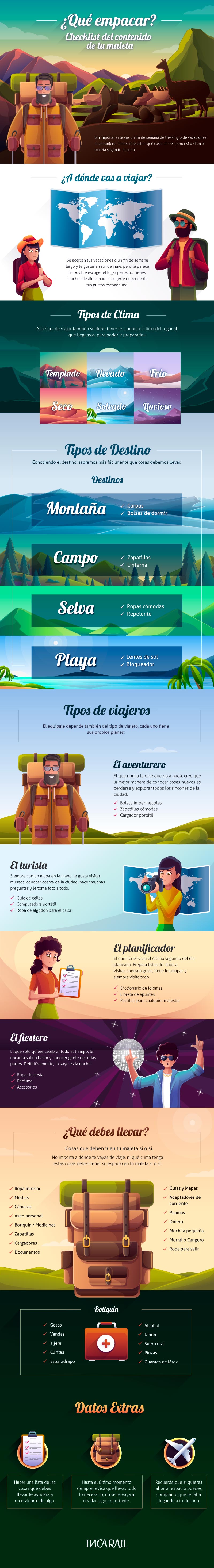 El checklist definitivo para empacar para tus viajes