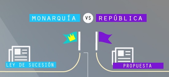 As&iacute; se resolver&aacute; el futuro de Espa&ntilde;a