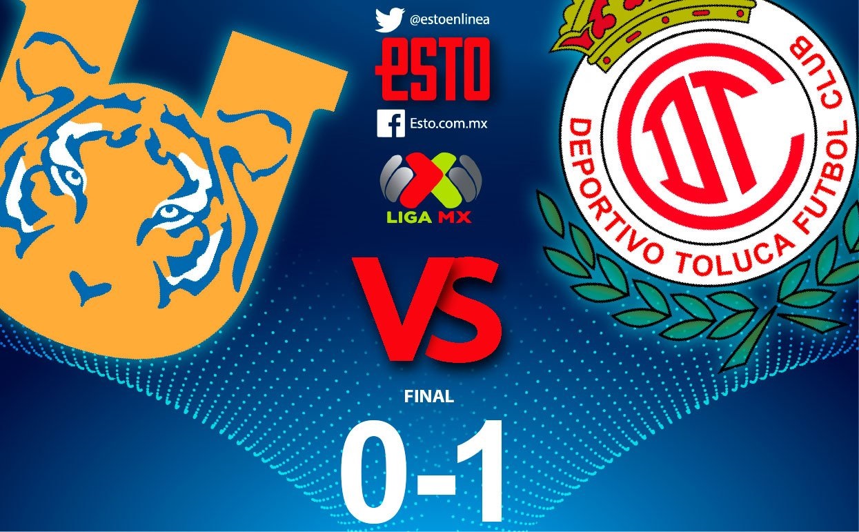 Tigres pierde en el volcan esta en crisis LUP Y F&uacute;tbol Picante ?