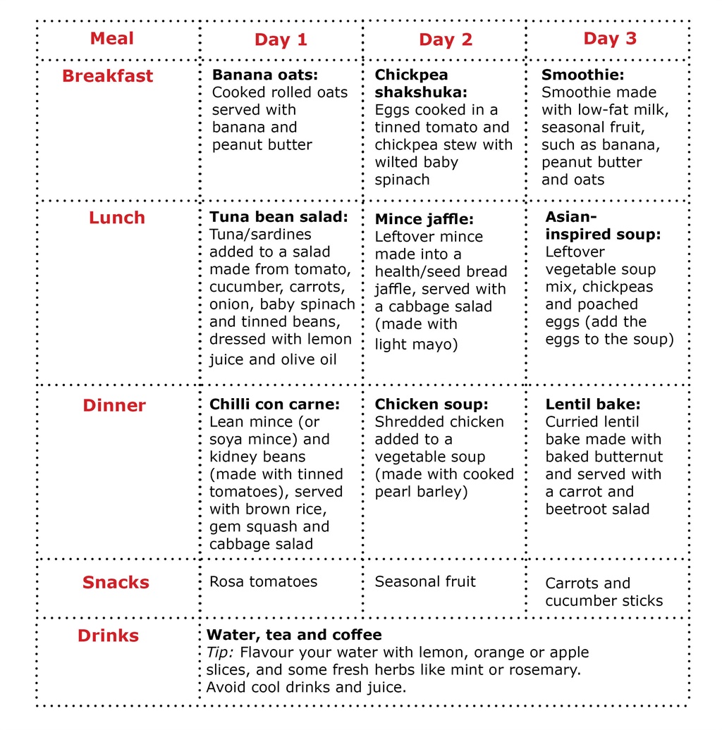 How to eat healthy on a budget