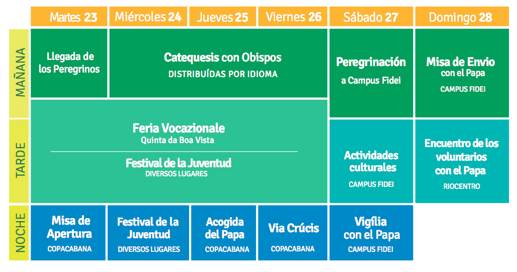 El calendario de la JMJ