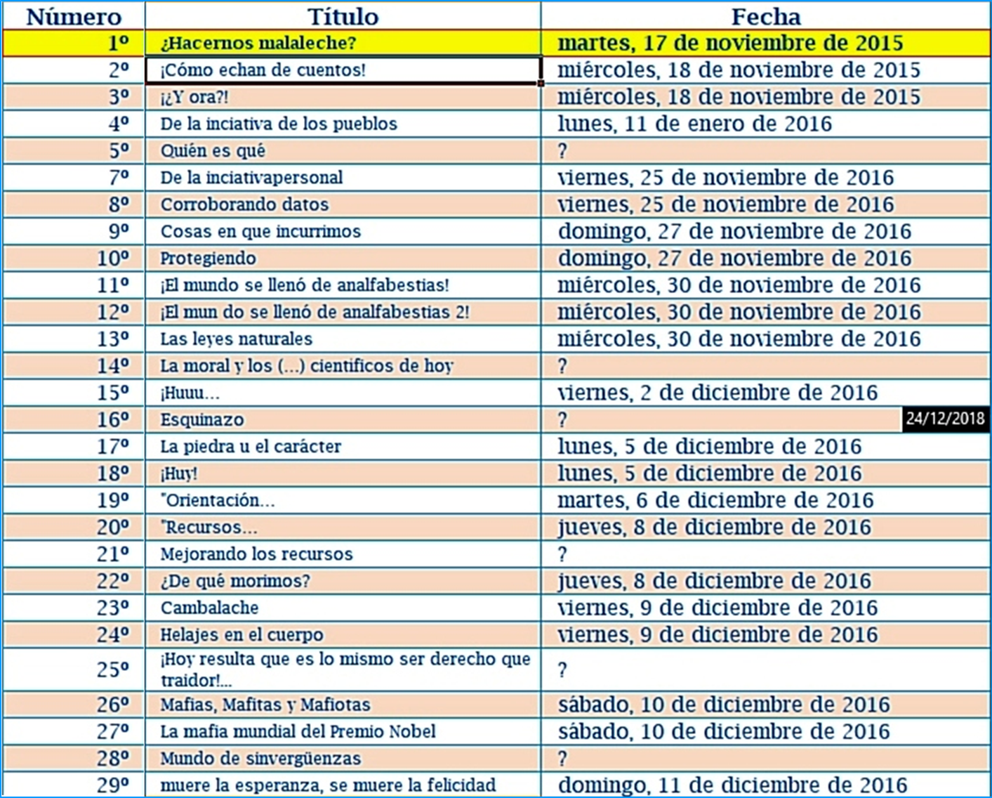 Primeras 29 notas