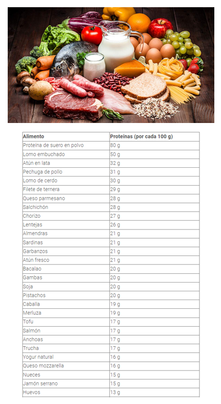  Alimentarse s&oacute;lo de prote&iacute;nas y grasas saludables - &iquest;Es saludable?