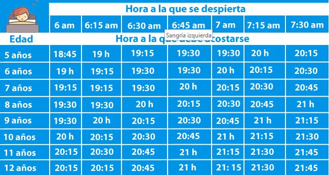 Gran dilema: &iquest;cu&aacute;l es la hora adecuada en la que deber&iacute;an dormir nuestros hijos seg&uacute;n su edad?