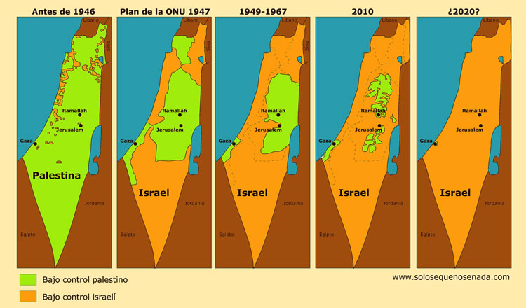 LO QUE IMPLICA VIVIR EN PALESTINA