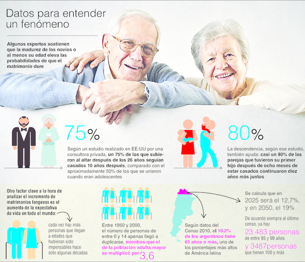 Amores para toda la vida: &iquest;una utop&iacute;a o una realidad que suma cada vez m&aacute;s casos?