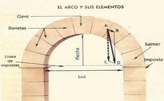  LA PIEDRA ANGULAR