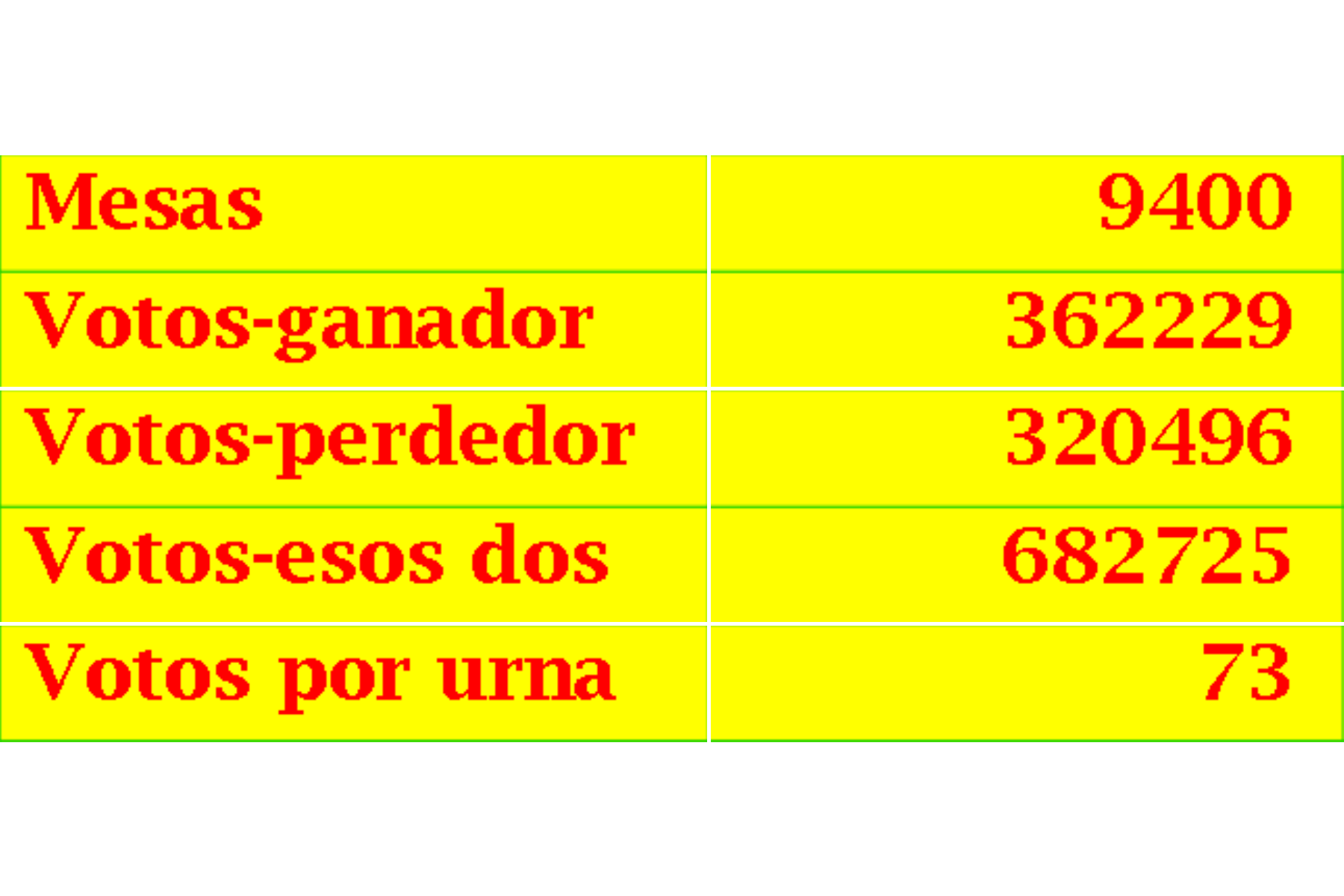 Cuentas.