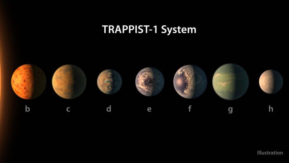 &iexcl;Hist&oacute;rico descubrimiento! La NASA encuentra un sistema solar con siete planetas como la Tierra
