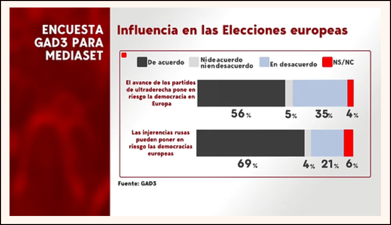  La Europa que viene despu&eacute;s del 09/06/2024