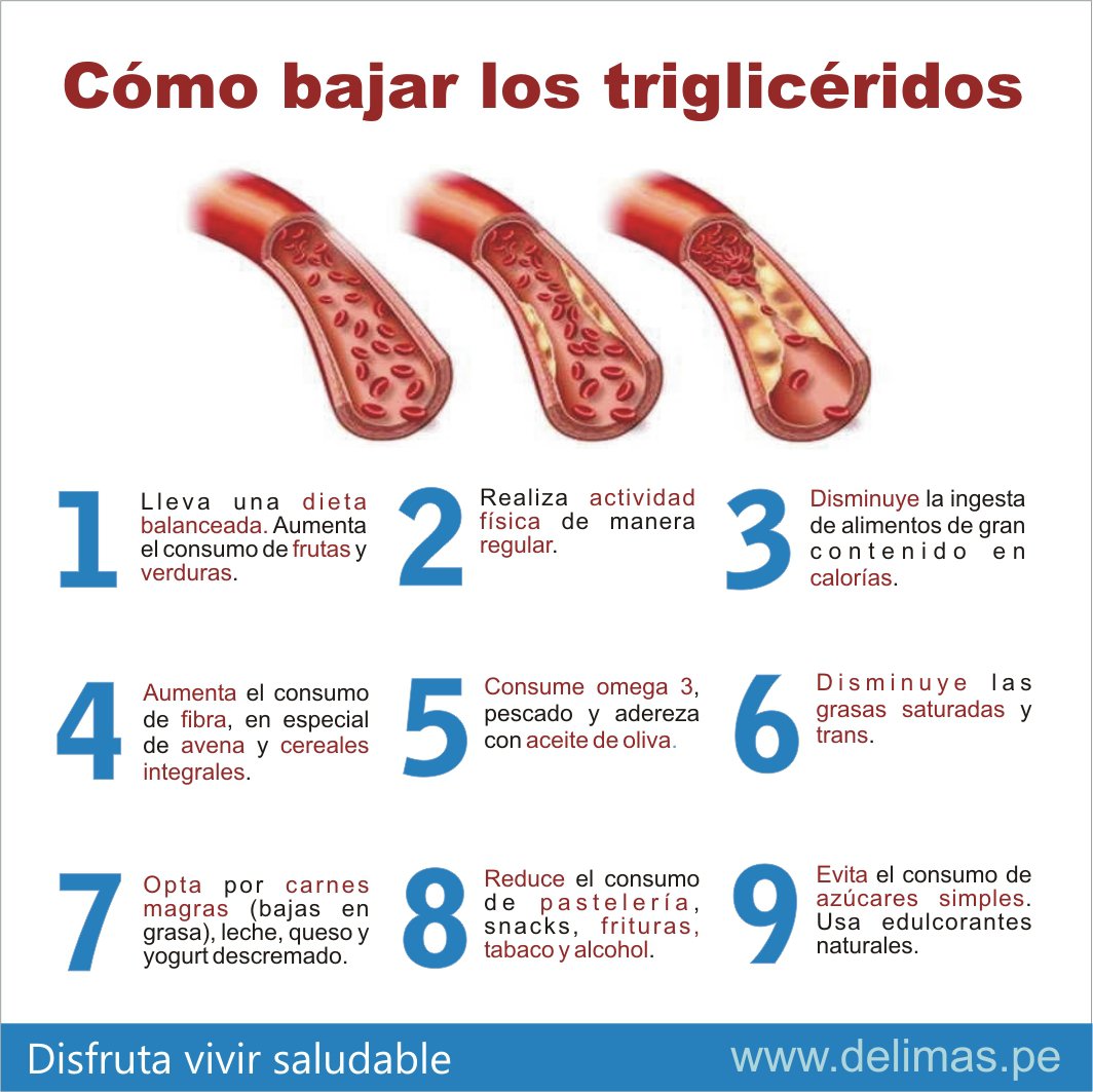 C&oacute;mo rebajar los triglic&eacute;ridos altos de forma natural