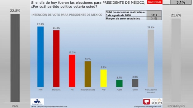 EN MEXICO:ENTRE PEJE Y BRONCO: &iquest;FEDERICO ARREOLA  PUENTE NATURAL?