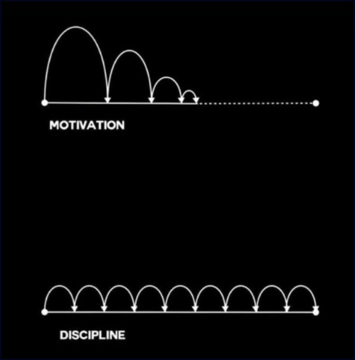  Motivaci&oacute;n y disciplina