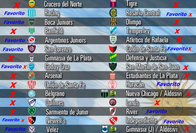 Predicci&oacute;n 2015 para el f&uacute;tbol Argentino