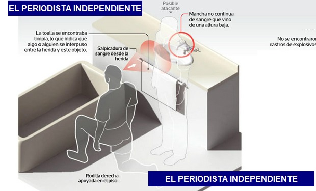 &iexcl;FUE PRIMICIA!  EL FISCAL NISMAN FUE ASESINADO A SANGRE FR&Iacute;A   