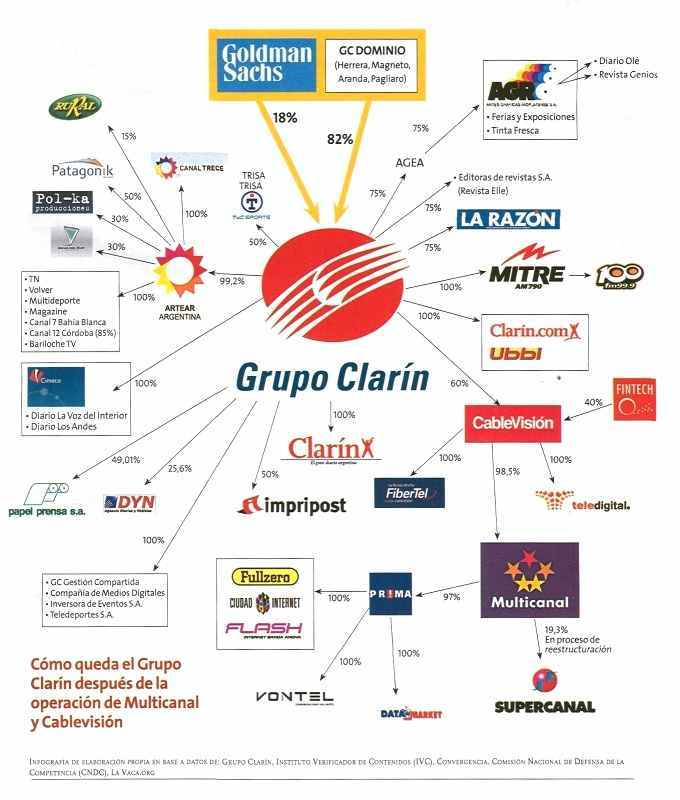 clarin un gran monopolio 