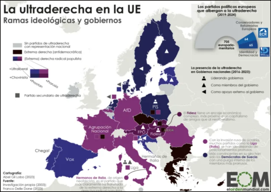  Los j&oacute;venes y su tendencia al voto de extrema derecha