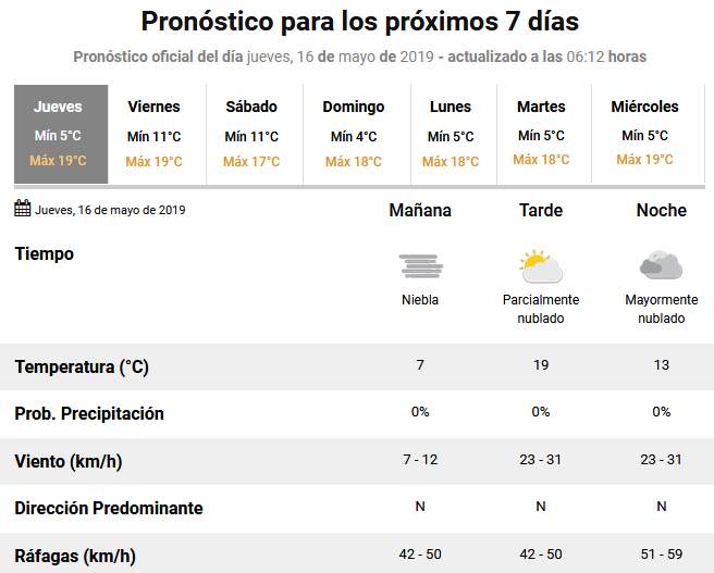La pura verdad de ayacucho  Pronostico del tiempo para los pr&oacute;ximos 7 d&iacute;as en ayacucho 