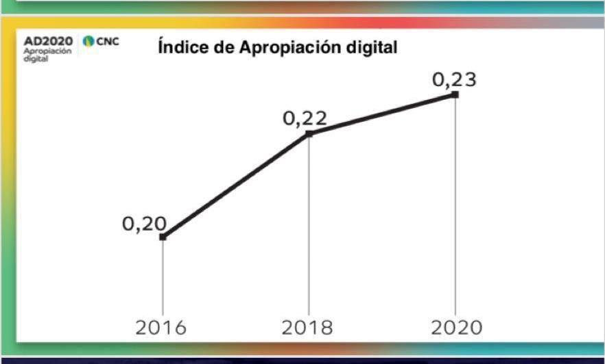 80% de los colombianos ya entraron a la era digital 