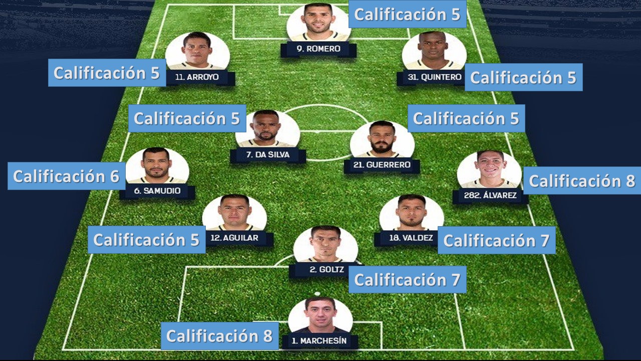 Am&eacute;rica Mal y de Malas   " Temporada Mediocre "