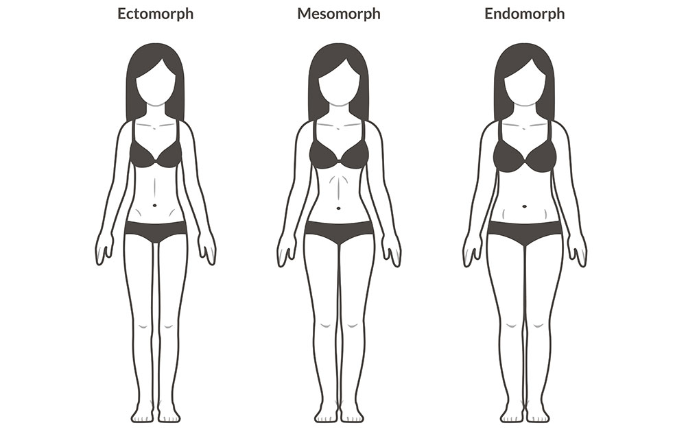 Lose weight according to your body type