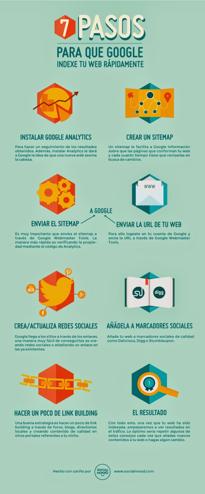 Infograf&iacute;a - Los 7 pasos para que Google Indexe r&aacute;pido tu sitio