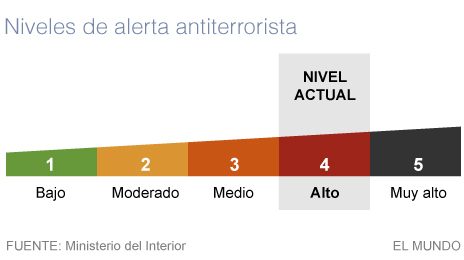 " EL MINISTRO DE INTERIOR TENDR&Aacute; QUE DAR EXPLICACIONES SOBRE LA SEGURIDAD DEL PRESIDENTE Y LA DE TOD