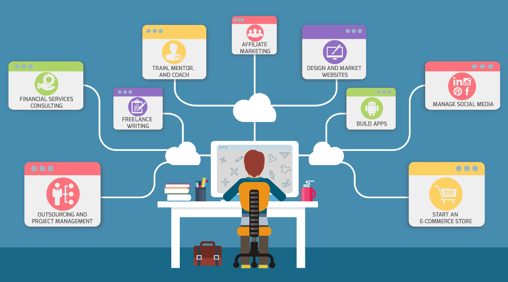Tips para convertir tu negocio en uno digital