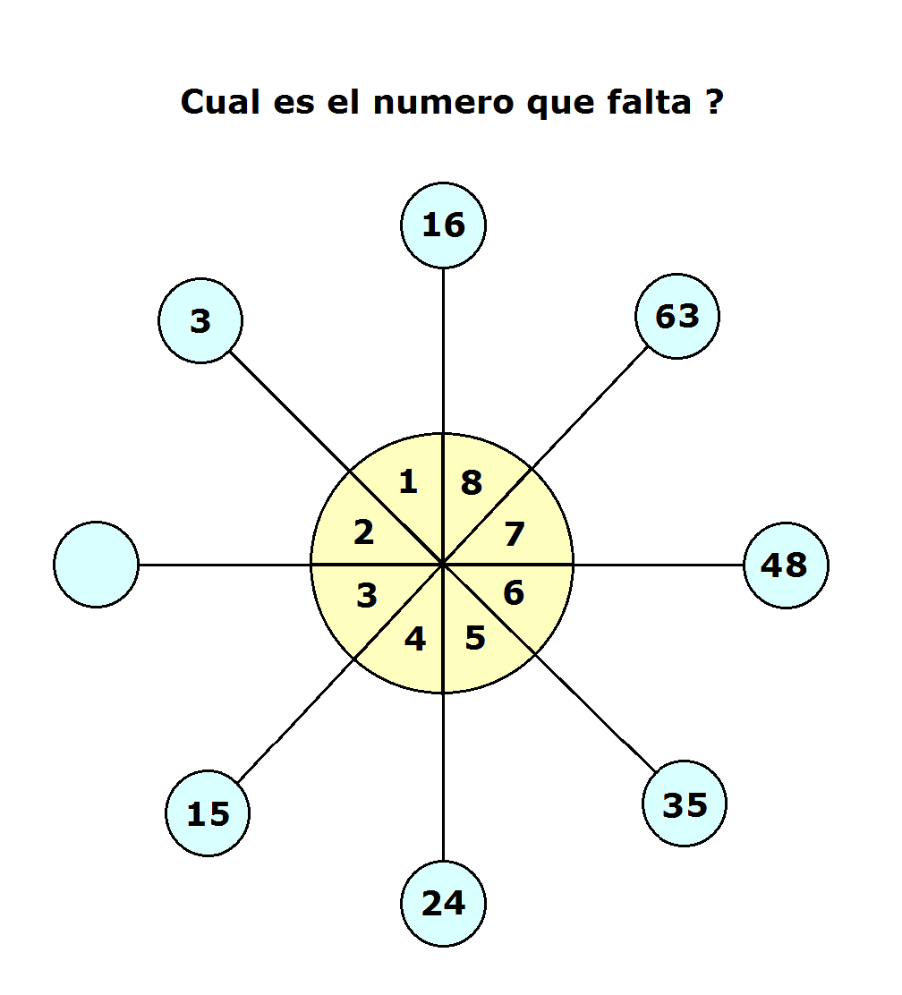 puedes adivinar que numero falta