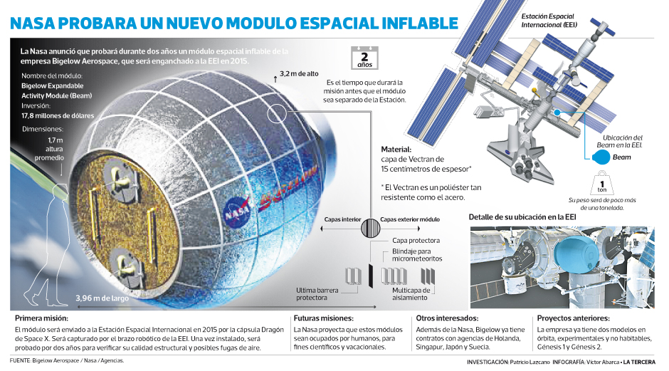 Conoce en detalle a Bean: el nuevo m&oacute;dulo espacial inflable de la Nasa