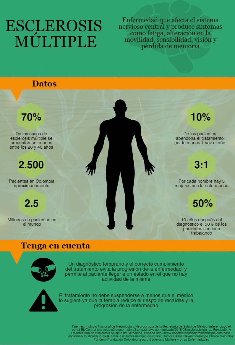 Esclerosis m&uacute;ltiple, enfermedad de j&oacute;venes 